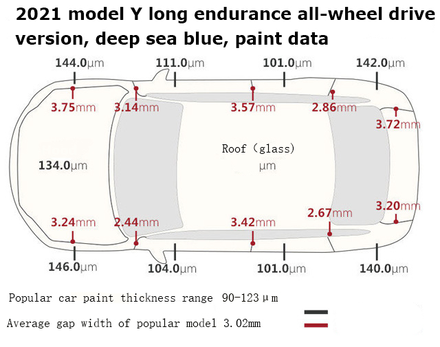 car paint thickness on the Model Y 