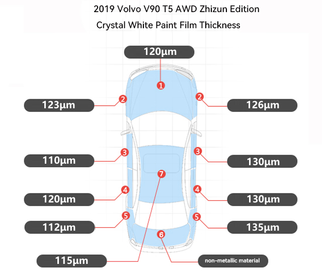 Volvo paint thickness value