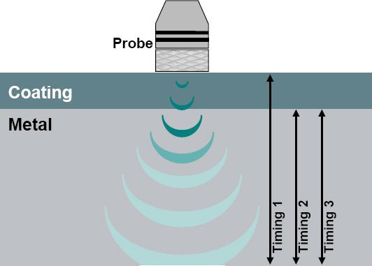 ultrasonic thickness gauge